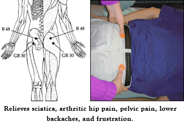 Key Acupressure Points for Hip, Lower Back Pain and Sciatica