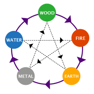 5elements_chart-1