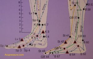 Acupressure Points on a feet