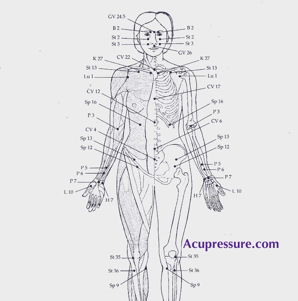 Acupressure Therapy Points on a whole body
