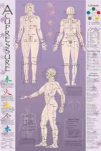 pressure point chart