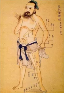 Ancient chart of Acupressure points
