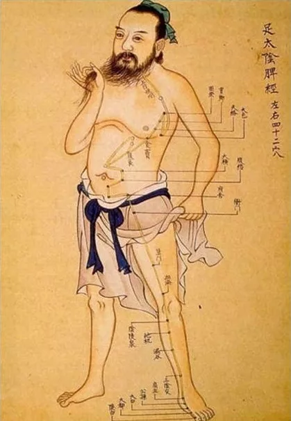 Ancient Chart of Acupressure points
