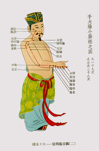 Ancient chart of Acupressure points